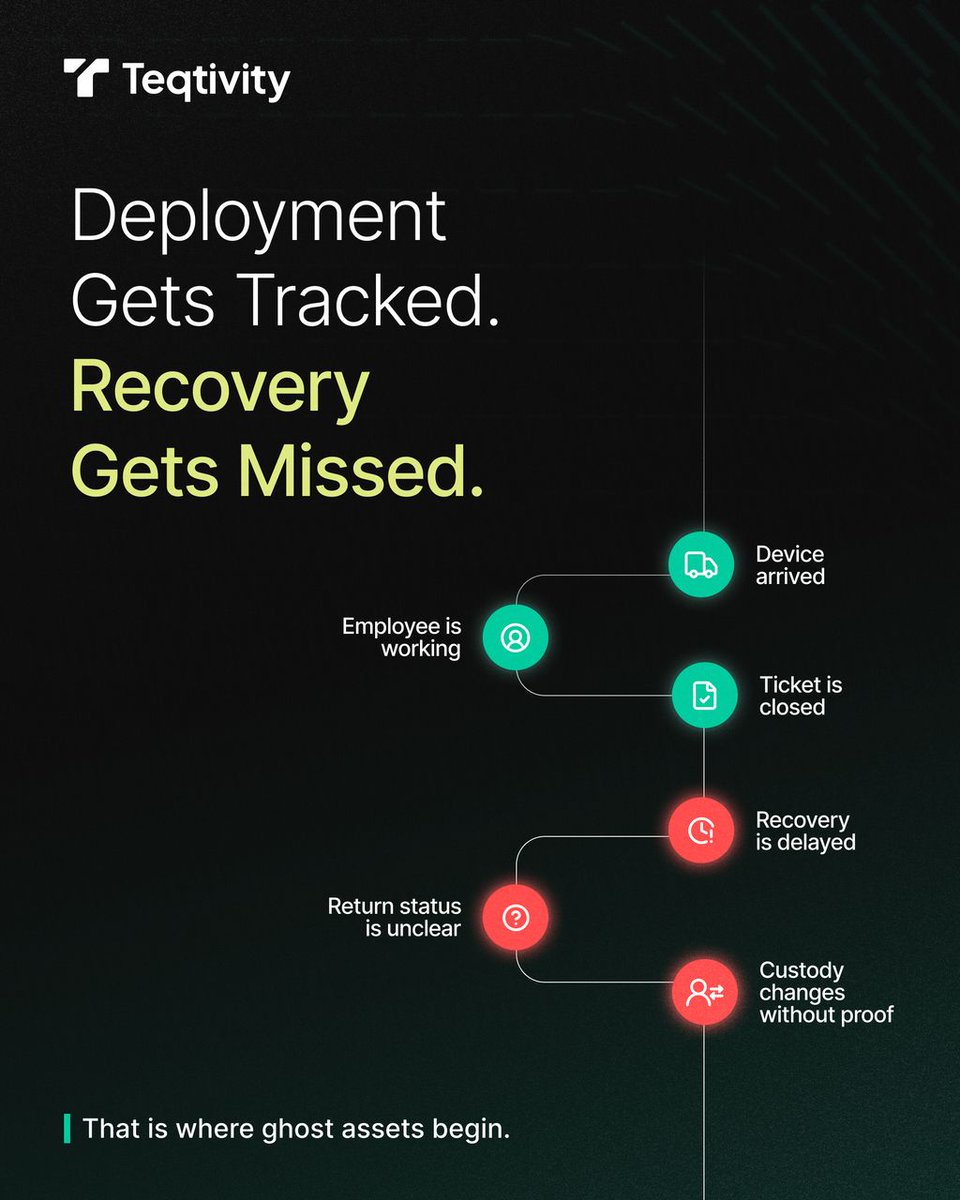 teqtivity's tweet photo. When recovery is delayed,
when return status is unclear,
when custody changes without proof,
the lifecycle breaks quietly.

That quiet breakdown is where ghost assets begin.

Visit the report page to learn more: https://t.co/OdMC8cz7Kx https://t.co/gp7DotzJek