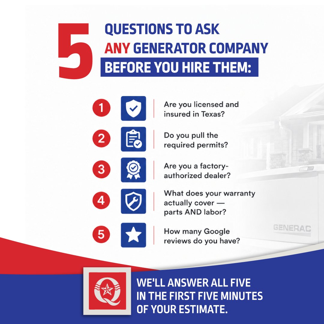 QualityHomeTX's tweet photo. 5 questions to ask your generator company:

✅ Licensed &amp; insured in Texas?
✅ Pull permits?
✅ Factory-authorized dealer?
✅ Warranty covers parts &amp; labor?
✅ Real Google reviews?

We’ll answer all 5 in the first 5 minutes of your estimate.
#GeneratorHouston #HomeownerTips https://t.co/d3lqJmTTVr