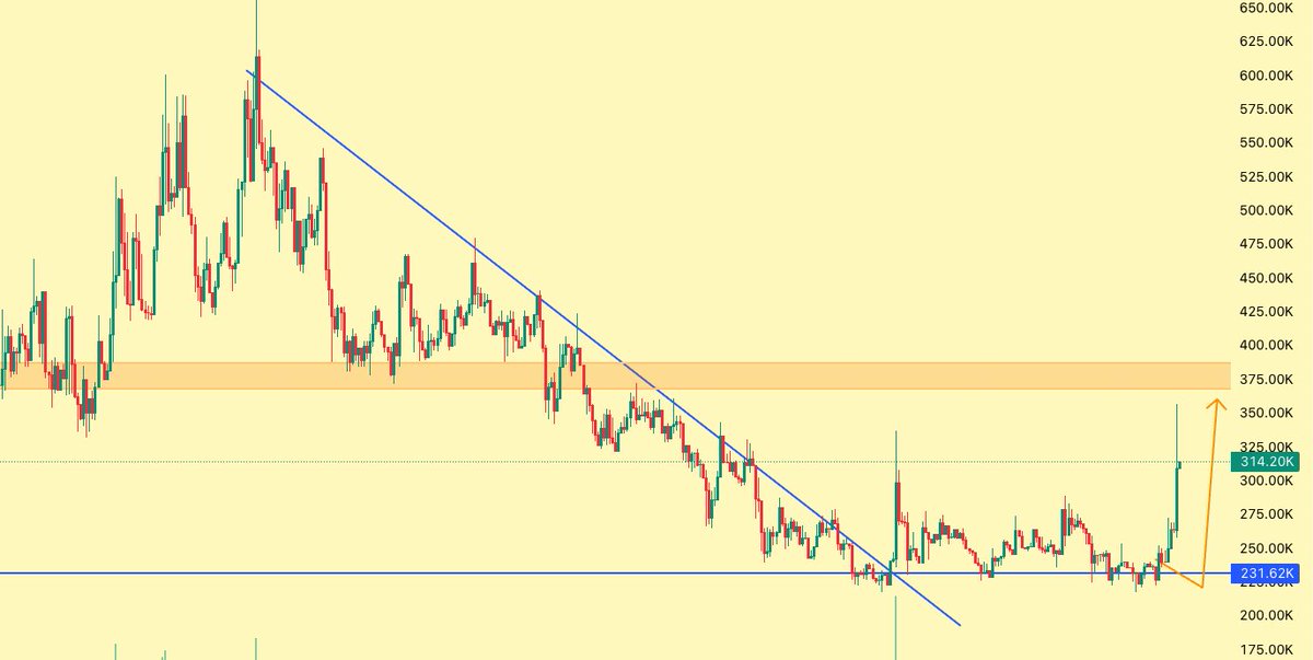 @MaxamedCrypto ayaa sheegay war crypto muhiim ah