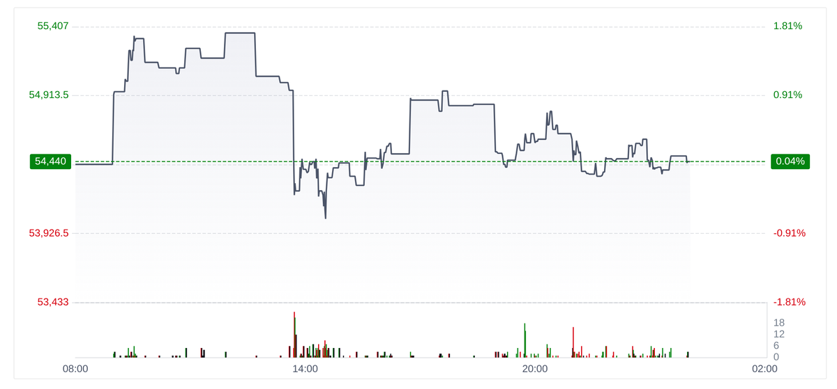 tinbot2's tweet photo. #Tin price: $54,440 (-$65)
5:03pm London https://t.co/LxP6Fn5ieY https://t.co/6T3NiTTbSj