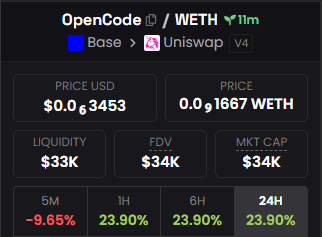 patrickdontfun's tweet photo. Reviewed $OpenCode wallet transactions and recognized the same players behind the activity

This pattern feels like something we’ve already watched play out

Pump or dump? Breakdown and evidence are in my Telegram (link in bio)

0xf9f01881a1ab061a675dad525415da92000d9ba3 https://t.co/zIZNoMuClZ