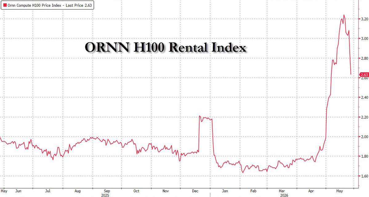 zerohedge tweet media