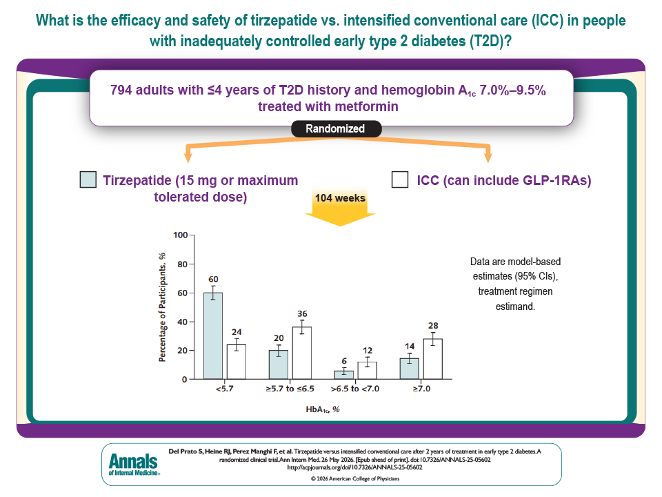 tirzepatide week 12 weight loss percentage Tirzepatide (zepbound) 12-Week Weight Loss Program at Bethany Clinic, NJ