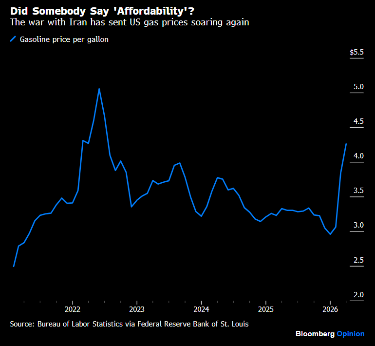 🇺🇸 U.S. gas prices soar to $4.41, the highest level in nearly 4 years