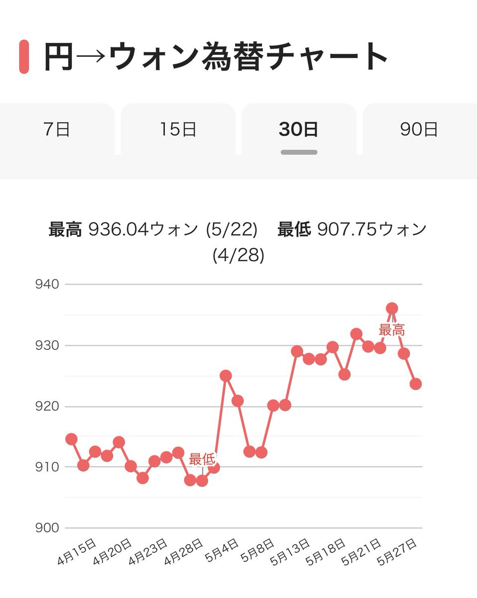 お星様 tweet media