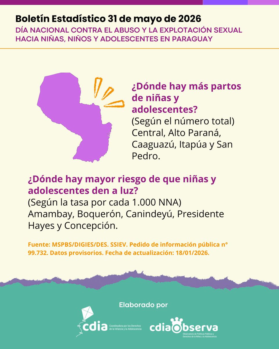 CDIApy's tweet photo. 🇵🇾Recordamos que “Responsabilidad es prevenir” y pedimos que el Estado realice acciones concretas para prevenir que estos lamentables hechos sigan ocurriendo. https://t.co/FzO12rOVDB