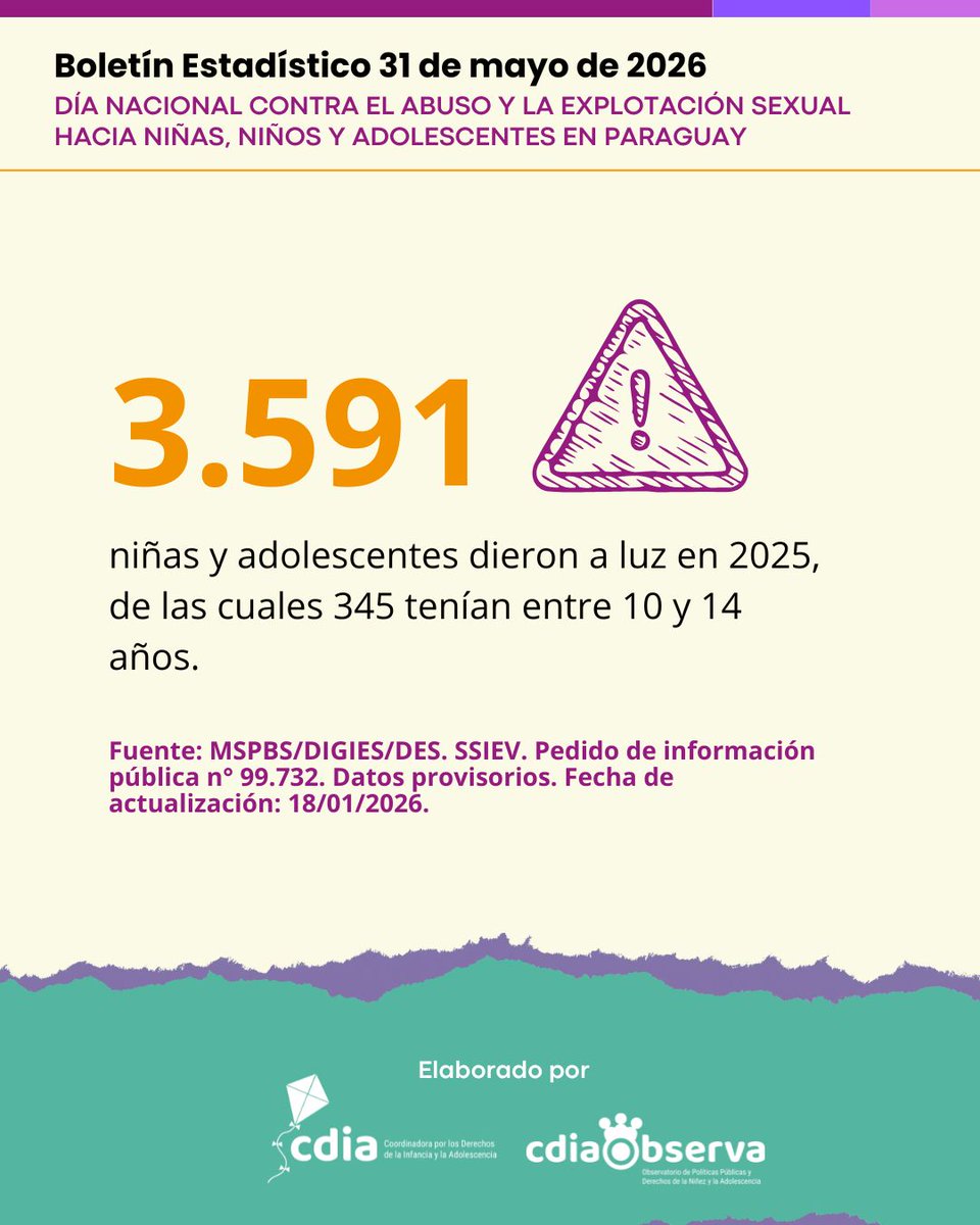 CDIApy's tweet photo. 🇵🇾Recordamos que “Responsabilidad es prevenir” y pedimos que el Estado realice acciones concretas para prevenir que estos lamentables hechos sigan ocurriendo. https://t.co/FzO12rOVDB