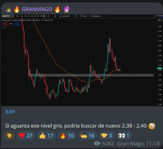 GranMag0's tweet photo. $AR 

✍️Hace 7 días te dejé esta en el grupo GRATUITO de TG 

Lo tienes fijado en mi perfil de X.

En telegram pongo cosas que aquí no pongo, y viceversa 🧠 https://t.co/Gome3yc9kY