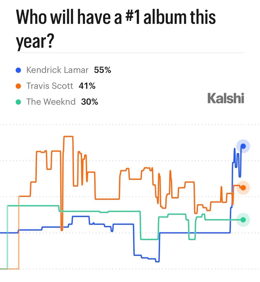 Kalshi Music tweet media