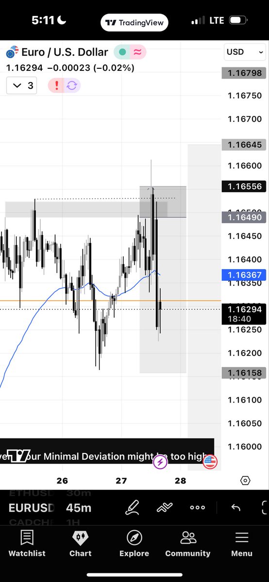 GodsOwn2468's tweet photo. I just took the quickest Loss of my entire trading journey 😂
Gone in under 2 minutes. 8th trade in my $88 — $1000 challenge.
But guess what? We’re not folding. Not today, not ever.
Back on the charts 💪📈 https://t.co/GfN5scjIBa