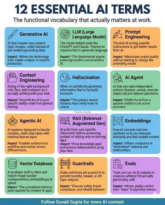 Ronald_vanLoon's tweet photo. 12 Essentials #AI Terms
by @Krishnasagrawal
 
#MachineLearning #ArtificialIntelligence #ML https://t.co/QZiurhjSOC