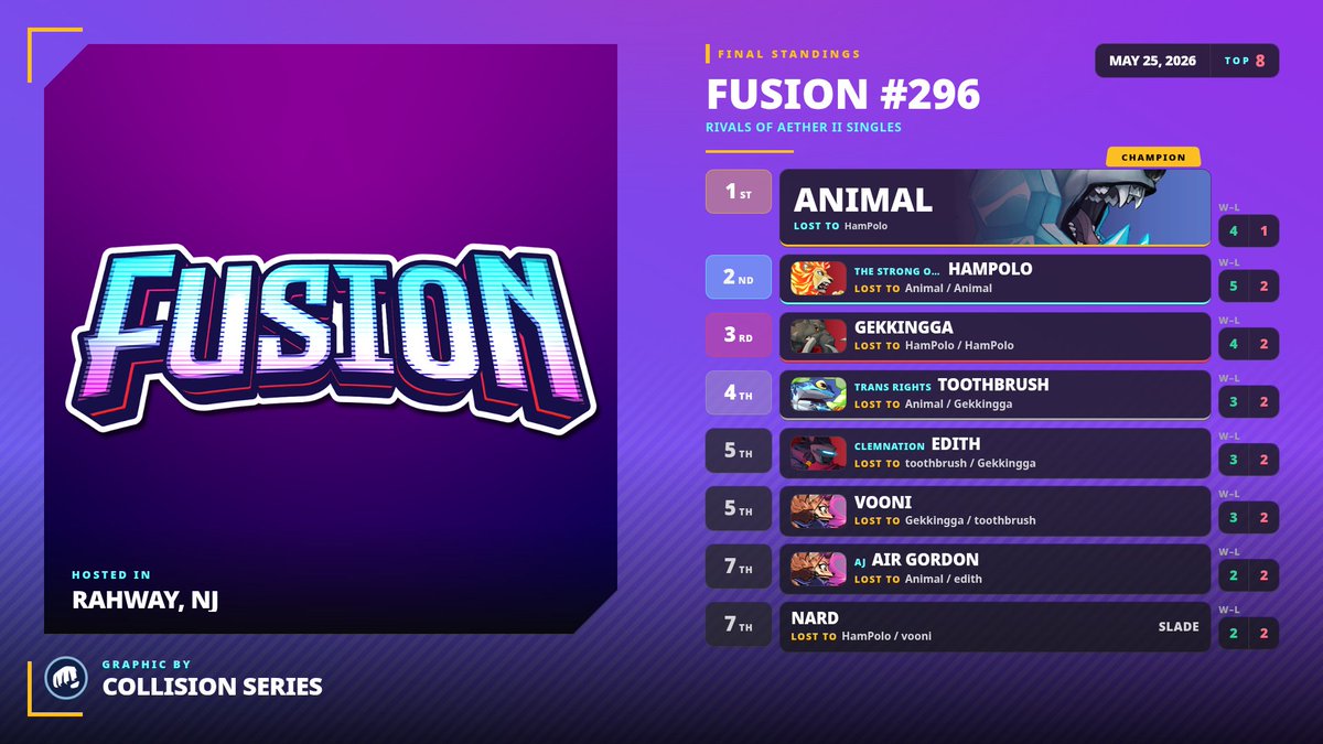 Fusion Series tweet media