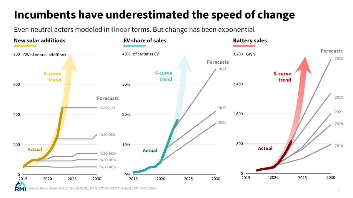 ChrisStoecker's tweet photo. @frankkompakt @Kstenjunge3 @ChristophCamen1 @LilostartupLilo Erstaunlich, was diese angeblich nicht existenten Batteriespeicher alles anstellen. https://t.co/X0bf96M7Nc