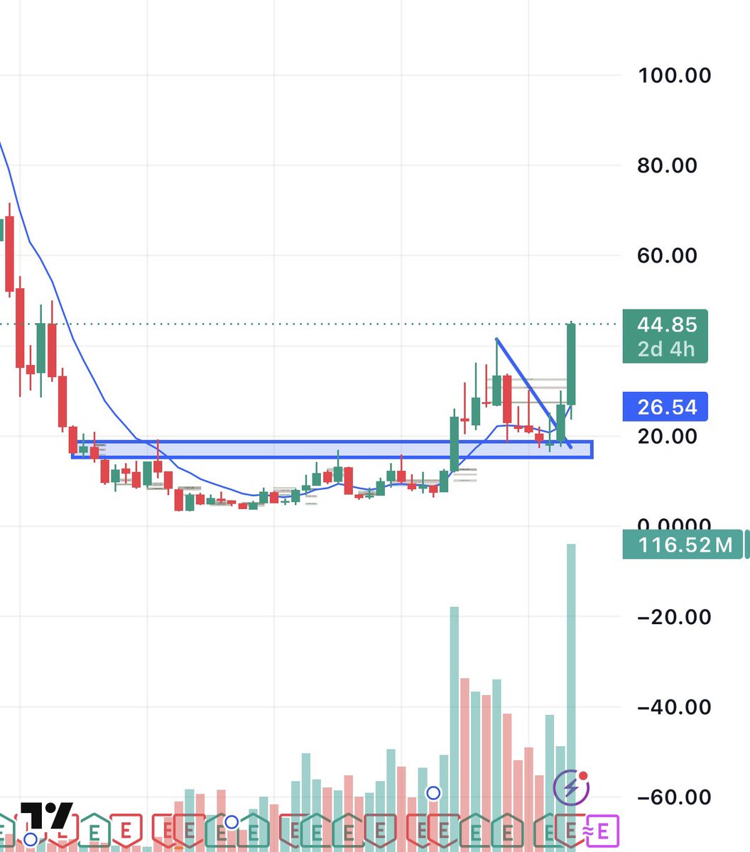 Enrich Trades tweet media