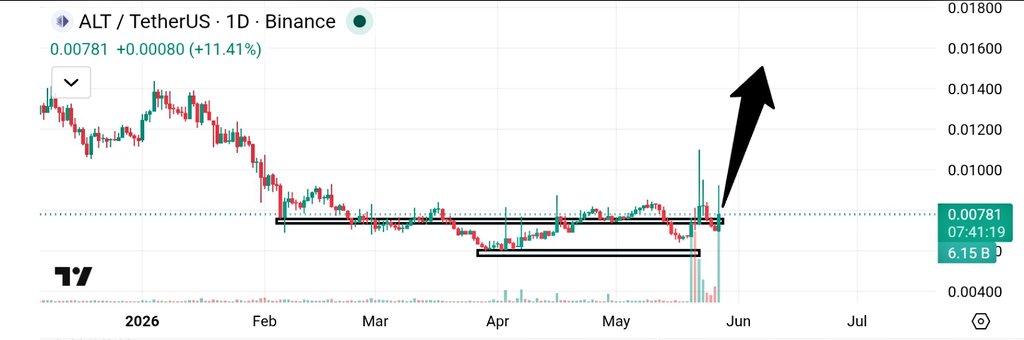 0xNeena 📊💹 tweet media
