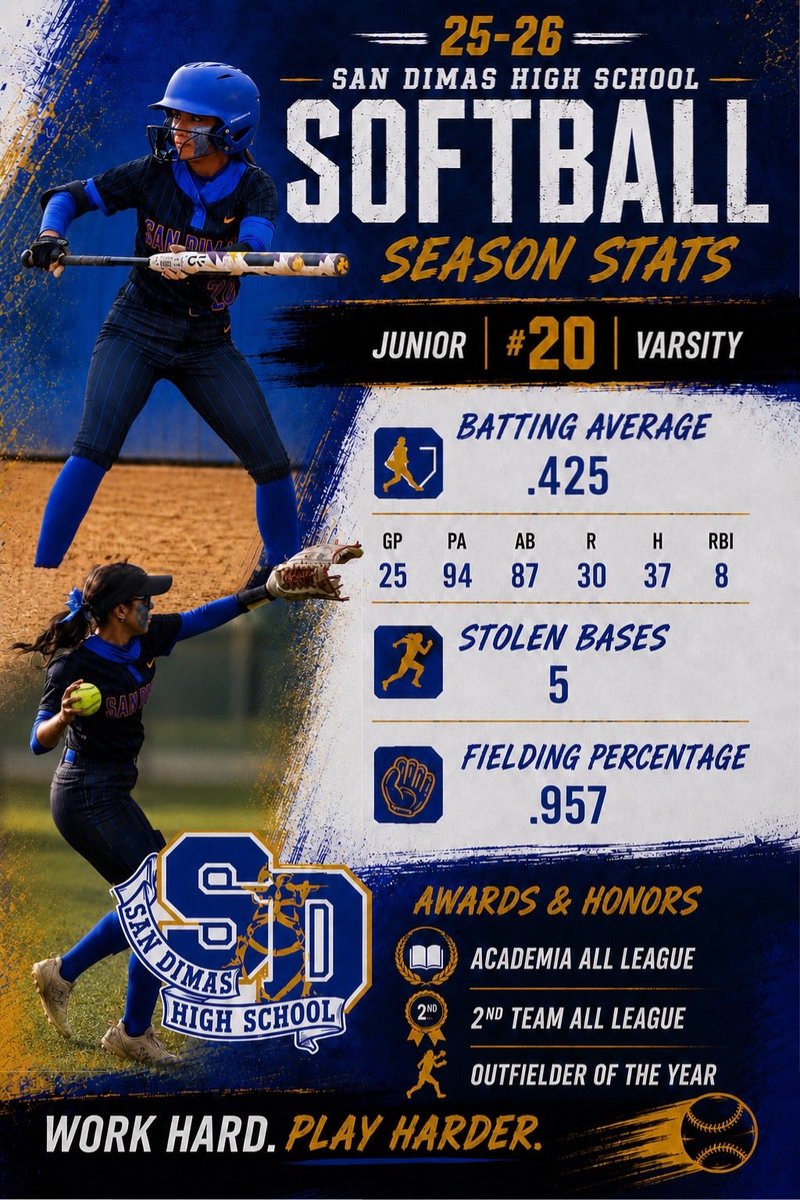 maliaarochi's tweet photo. 25-26 season stats 
Second team all league 
Academic all league
Outfielder of the year https://t.co/NXfk50z378