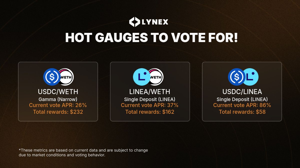 Lynex tweet media