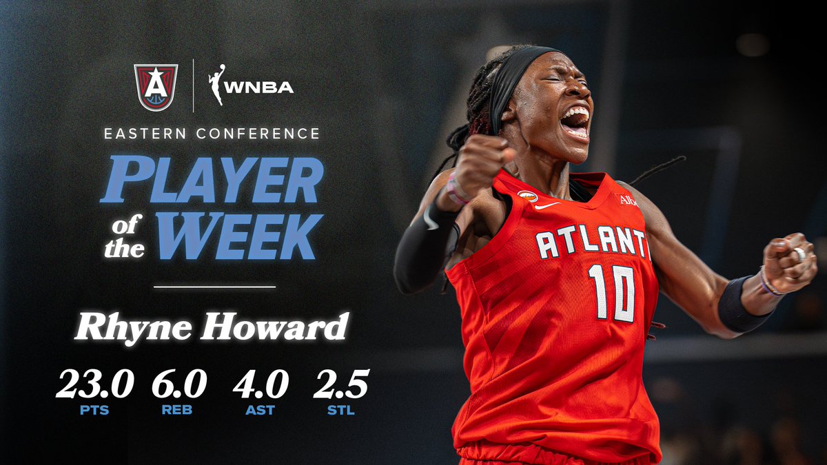 ATLDreamPR's tweet photo. Press Release: Rhyne Howard Named WNBA Eastern Conference Player of the Week
Howard earns fourth career weekly honor after leading Atlanta to a 2-0 week while averaging 23.0 points on 50-50-90 shooting splits
Read More: https://t.co/hPvls1giJg https://t.co/cu0ycHsvcn