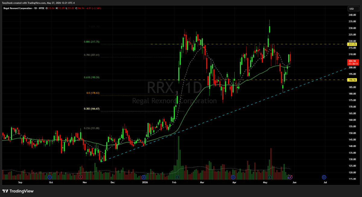 JarvisFlow's tweet photo. 🚨 $RRX: Haven't seen many people talk about this yet. This is where our JarvisFlow really shines.

New name quietly hitting the radar with strength building underneath. Should be on yours too.

Reply 'watching' if you're adding it 👇 https://t.co/2ckVNidJ02