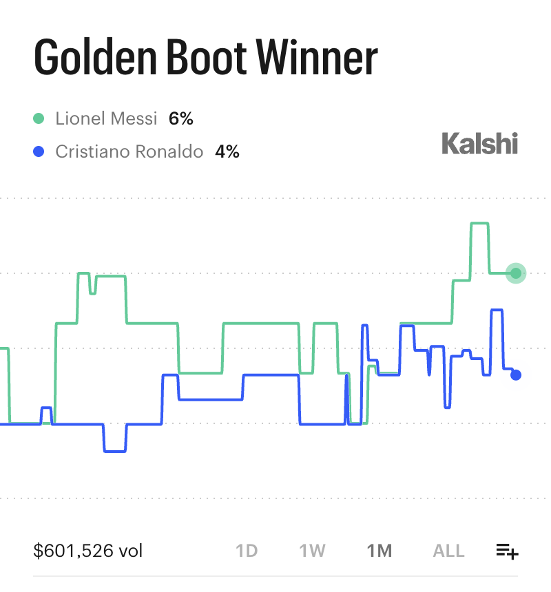 Kalshi FC tweet media