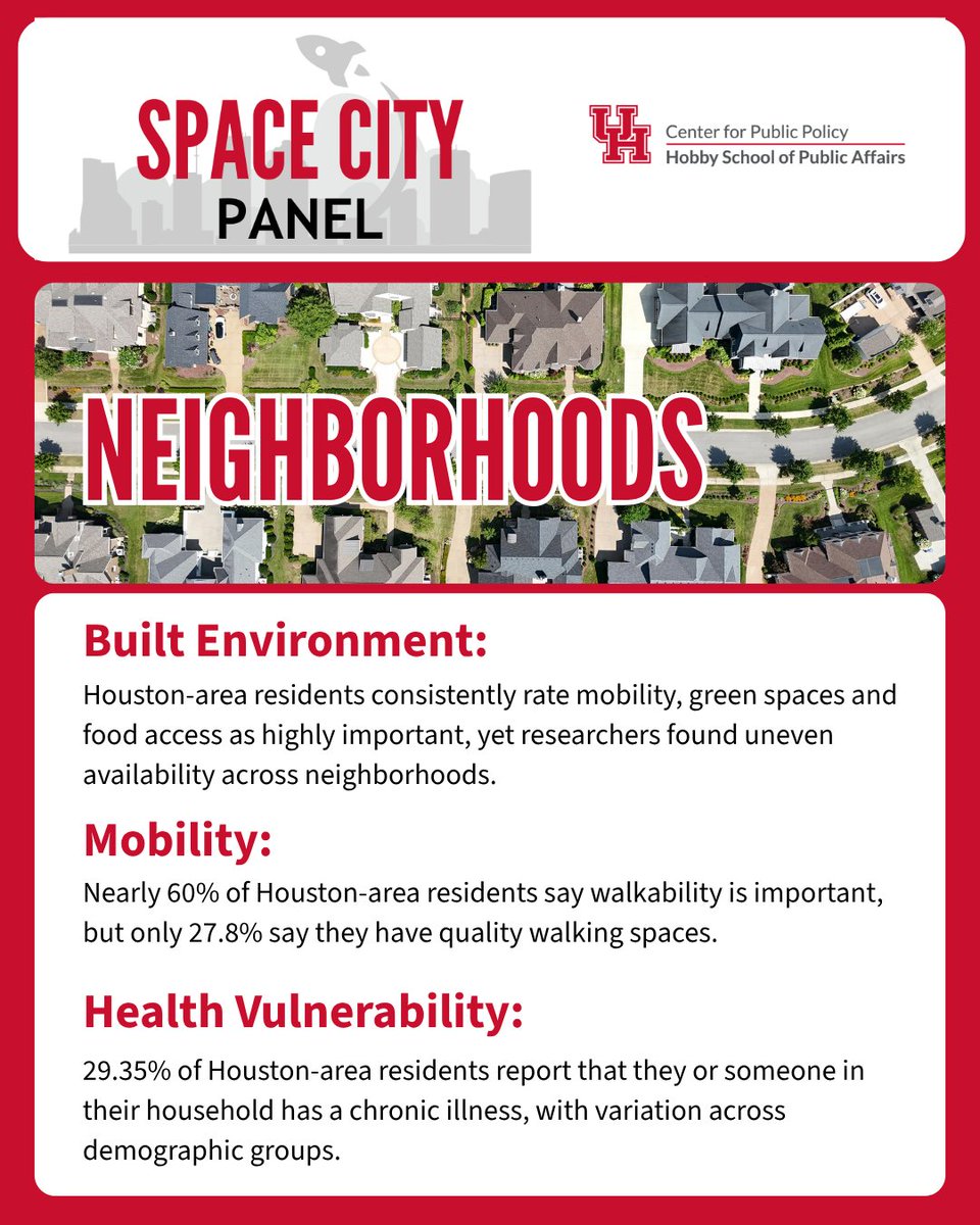hobbyschooluh's tweet photo. A Center for Public Policy survey examines how Houston-area residents view neighborhood conditions, including mobility, green spaces, recreational sites and food access, and how those experiences impact community resilience and vulnerable residents. 

🔗: https://t.co/tezRFEoJy2 https://t.co/qcqGtCo44T