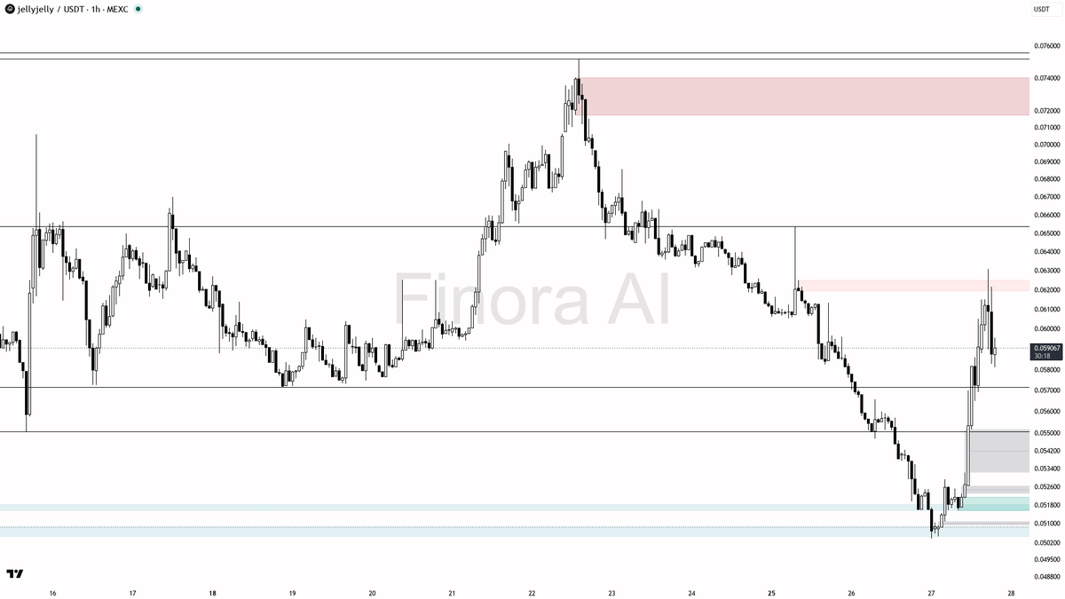 Finora AI - Your Trade Buddy tweet media