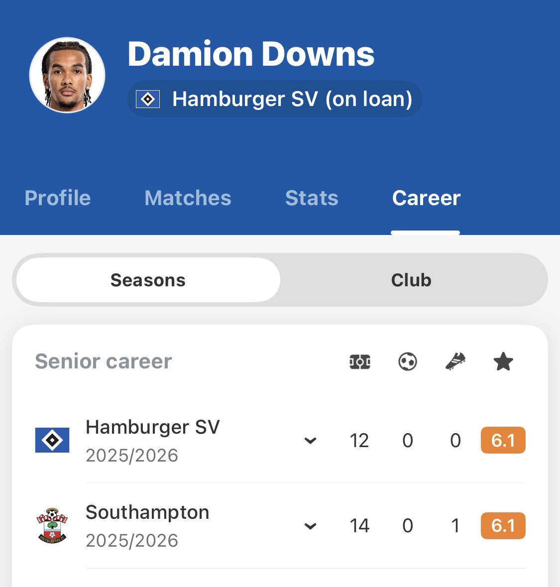 TLJourno's tweet photo. Damion Downs has scored 0 goals this season. ZERO. #saintsfc https://t.co/c9MxJi9XQf