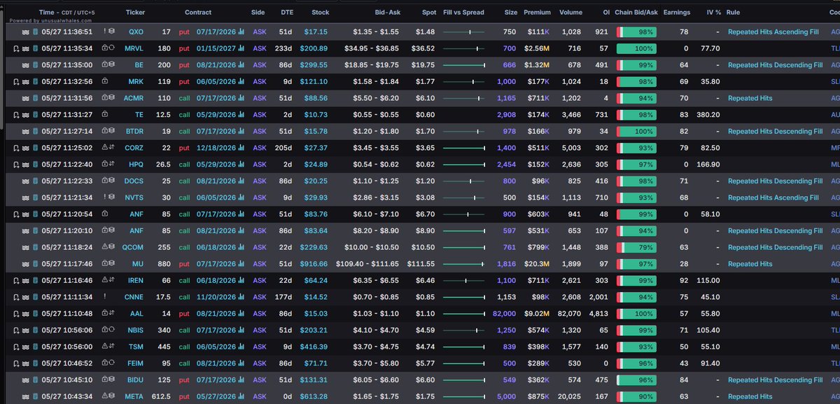 AnthonySandford's tweet photo. This is my current ask side flow feed. My flow feed is sleeping.... Don't force trades when the flow feed is sleeping and there's low volume across the market https://t.co/TWlRCU5up7