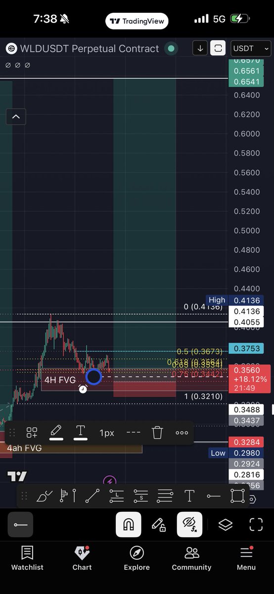 risklord10's tweet photo. @SailorManCrypto What do u think about $WLD ? https://t.co/TScjWZH4SA