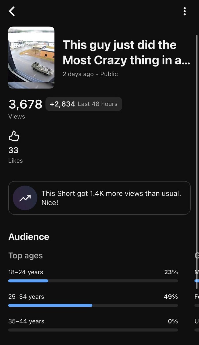 Trytik_Ni's tweet photo. Yesterday I said I had a feeling this video could do well… and now it’s already at 3.6K views 👀🔥
Still not “viral” yet, but honestly I’m really happy with the progress so far. Appreciate everyone watching & supporting ❤️

(BTW my User is @Clash-storys if you want to Support me)