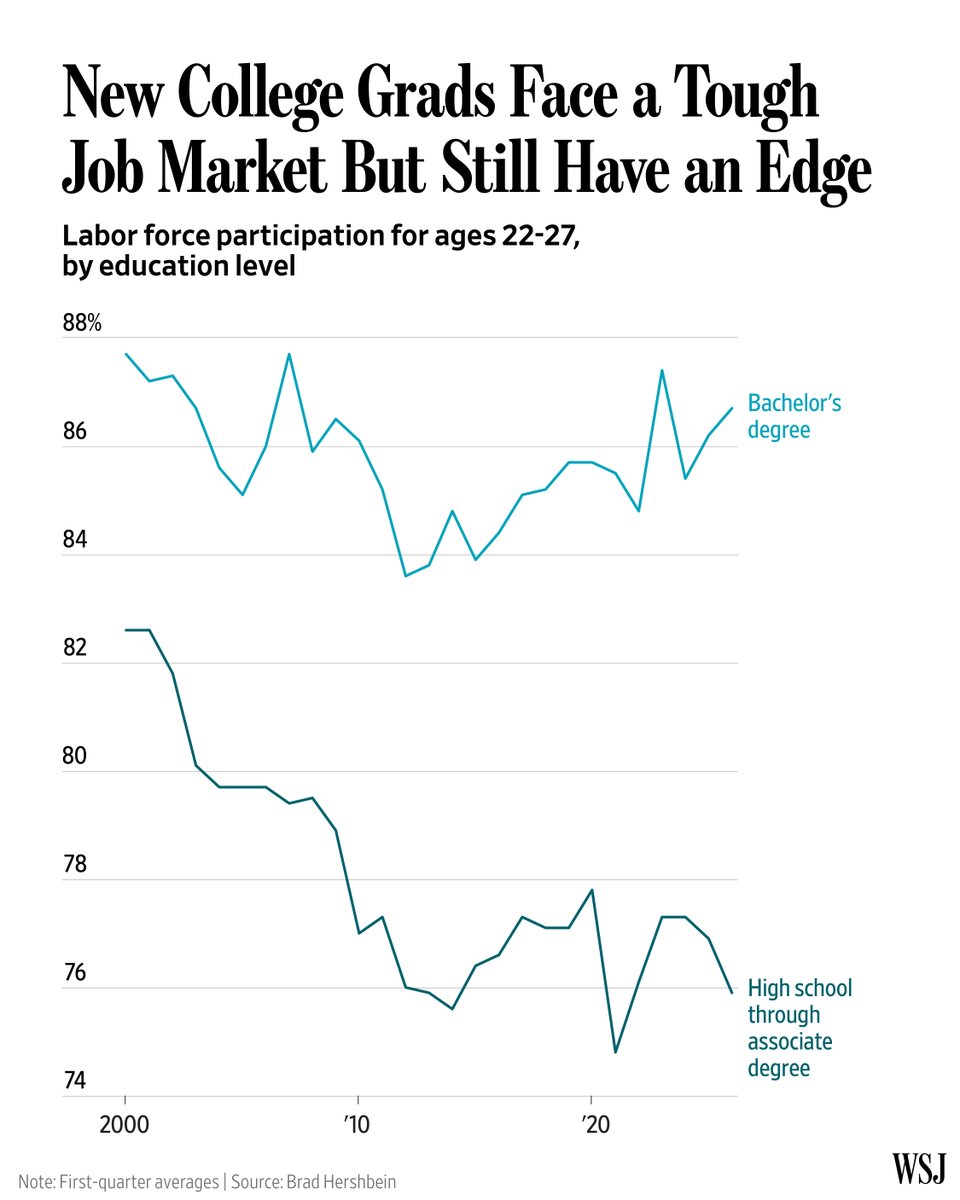 The Wall Street Journal tweet media
