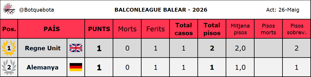 Federació Balear de Balconing tweet media