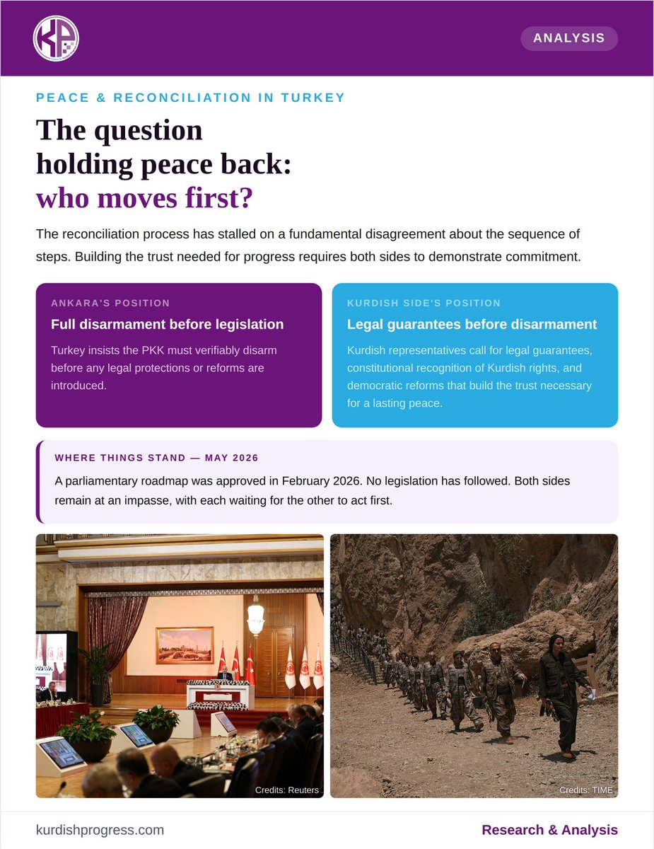 KurdishOrg's tweet photo. Since October 2024, Turkey and Kurdish representatives have been engaged in a landmark peace and reconciliation effort — one that carries enormous significance for millions of people across the region.

In our May 2026 briefing, we examine where the process stands: the progress made, the sequencing dispute holding things back, the unprecedented proposal to give Abdullah Öcalan a formal role, and why the broader democratic environment in Turkey matters for the future of peace.

A just and lasting reconciliation requires concrete commitments, constitutional recognition of Kurdish rights, and a democratic foundation that all sides can trust.

🔗 Read the full briefing: https://t.co/Fwd0aVnfJ4