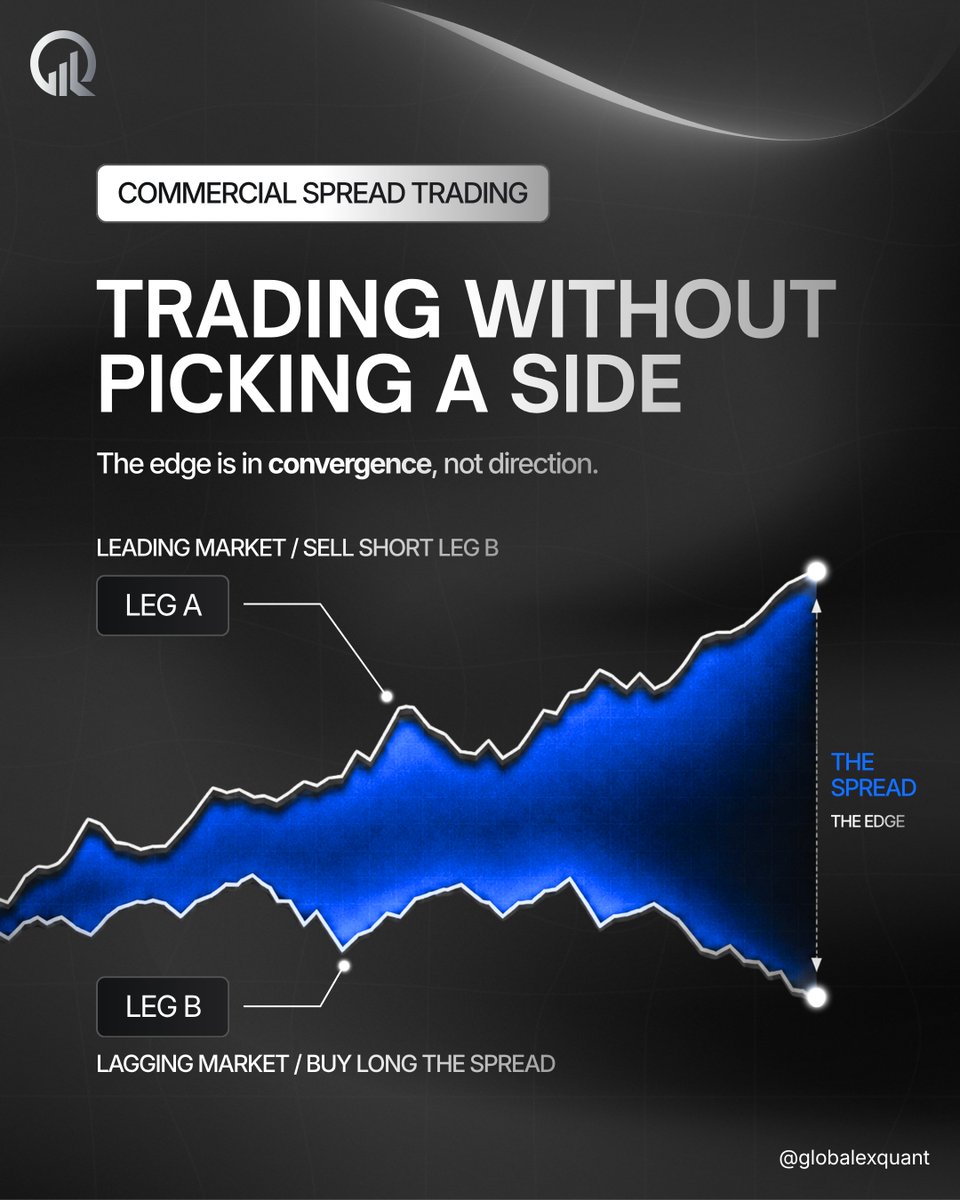 globalexquant's tweet photo. Directional trading requires being right about where a market is going. Spread trading does not.
 
Here is how commercial spread trading works from structure to execution.
 
TRADING WITHOUT PICKING A SIDE
 
The edge in a commercial spread trade is in convergence, not direction. Two correlated markets diverge. The leading market has extended. The lagging market has not yet repriced. The trade is simultaneously long the lagging market and short the leading one. The profit comes when the spread between them closes, regardless of which direction both markets ultimately move.
 
LONG THE LAGGING. SHORT THE LEADING.
 
The opportunity is defined by the gap between two correlated markets, not by a directional view on either. Identifying which market is leading and which is lagging at any given moment is the analytical work. The entry follows from that read, not from a prediction about price direction.
 
SINGLE LEG VS. DUAL LEG
 
A one-leg trade enters only one side of the spread. It carries full directional exposure, a single confirmation source, and lower statistical confidence. A two-leg trade enters both sides simultaneously. The structure becomes market-neutral, analytical noise is reduced, and the confirmation requires both correlated markets to align rather than one. That dual confirmation is where statistical confidence is highest.
 
WHEN BOTH LEGS WORK TOGETHER
 
When the spread converges, both legs reflect it at the same time. The short leg on the leading market generates profit as it pulls back. The long leg on the lagging market generates profit as it catches up. The combined P&L is the dual convergence outcome, and it is the structural logic of why the two-leg approach carries a different risk profile than any directional trade.
 
SPREAD SIGNALS AND DIRECTIONAL ENTRY
 
For traders who cannot execute both legs simultaneously, spread signals still provide directional context before price confirms it on the chart. The process is: identify extreme divergence between correlated markets, wait for mean reversion or structural convergence to begin, then enter directional exposure on the lagging market with spread confirmation behind it.
 
The full framework is covered inside Trade The Edge. Four weeks. Lifetime access. Link in bio.
 
🛡️Educational content only. Not financial advice.
 
#globalexquant #spreadtrading #institutionaltrading #intermarketanalysis #tradereducation