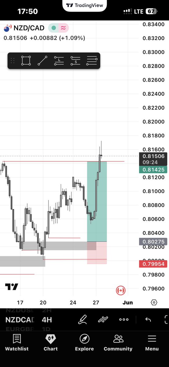Samtotrades tweet media