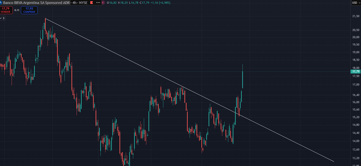 Isimarkets's tweet photo. $GGAL  copiara los movimientos de $BBAR   y $BMA ?
Cerre algo para rotar a C8155 y C8430. 
8.2k es mi TP. veremos https://t.co/hs2u2jghQw