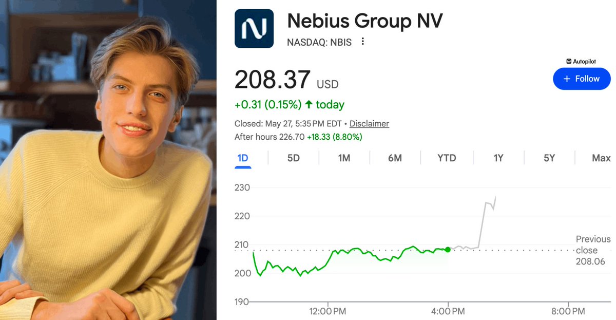 joinautopilot's tweet photo. Breaking: Nebius is spiking after Leopold Aschenbrenner discloses a 5.6% stake

$NBIS has gained ~$5,000,000,000 market capitalization today https://t.co/swXpmKpvJu
