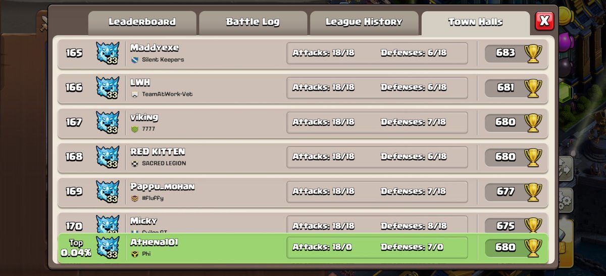 Athena03926166's tweet photo. @ClashofClans When are the town hall leaderboards going to be fixed?? https://t.co/X41fhxhb5R