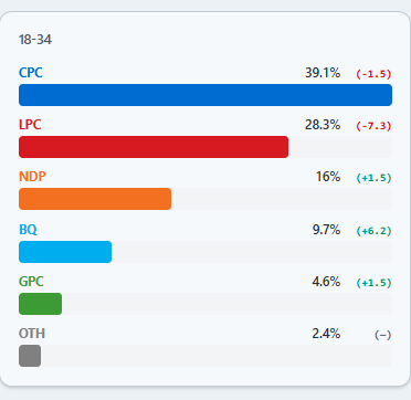 Charestiste🇨🇦🍁 tweet media
