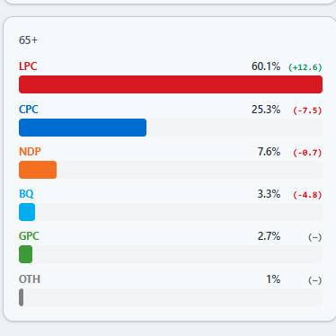 Charestiste🇨🇦🍁 tweet media