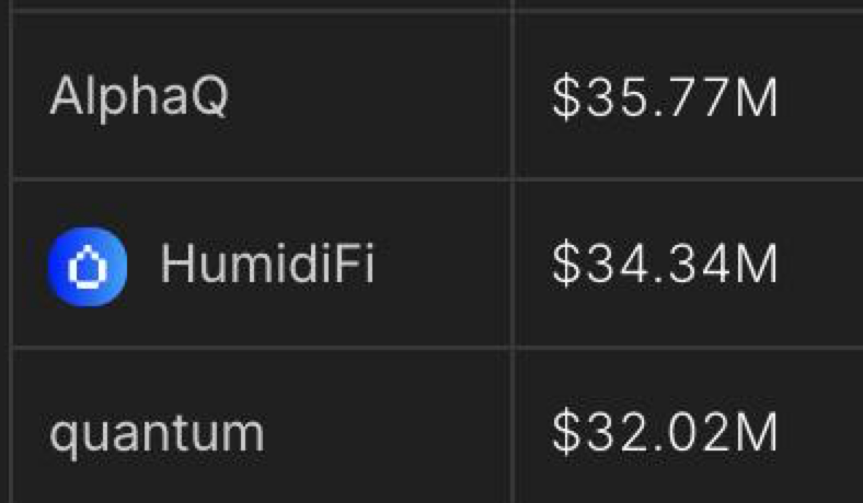 usgoose's tweet photo. A great dive into pAMM outlook. I will say the spreads being tight on SOLUSDC are forcing people to quote other assets as well, and hopefully that results in a larger pie overall.

However, the caveat here is that if you don't get enough retail activity there isn't much incentive for pAMMs to quote long tail assets, considering the infra costs. 

I'm sure this will change in an uptrend. We will be expanding to more pairs on our end soon.