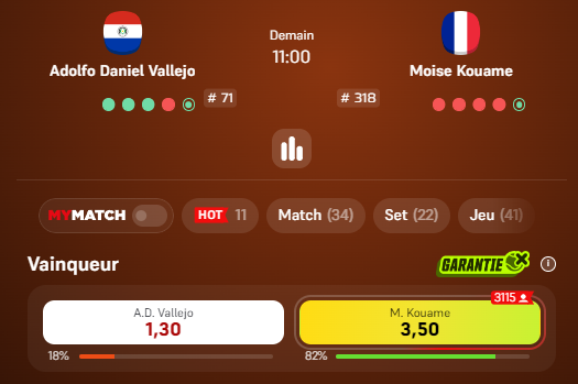 AnalysePS's tweet photo. On rêve avec toi Moise demain ?? 🇫🇷
Je vous conseille de mettre une petite pièce sur Moise qui est en confiance après son match de fou furieux contre Cilic ! 🎾
Ou alors si vous voulez jouer la "sécurité", Le set de moise est envisageable a @1.37 !

Moise Kouamé en FUN à @3.50 ! 
Allez Moise ! 🇫🇷🇫🇷

#Tennis #ATP #RolandGarros #FrenchOpen #2emeTour #RoadToRolandGarros #BettingTwitter #TennisBets #ValueBet #SportBetting #MoiseKouame #TennisPredictions #PariSportif #TipsBet #BettingTips #FrenchTennis  #RolandGarros