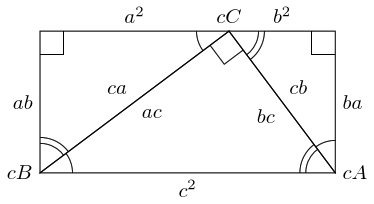 dlcmaths's tweet photo. @paulg I prefer this one, as it emphasises length rather than area: https://t.co/ifVDqG446H https://t.co/oj9U889M2n