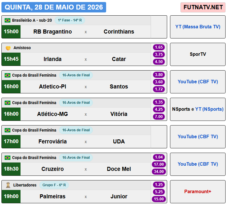 Futebol na TV tweet media