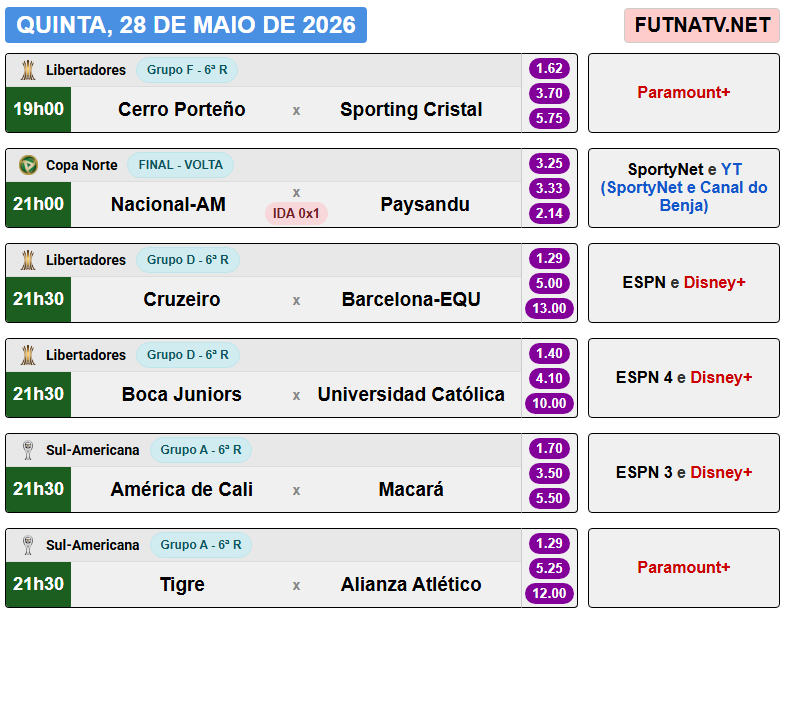 Futebol na TV tweet media
