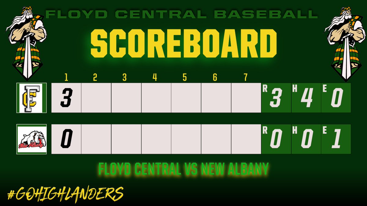 Floyd Central Highlander Baseball tweet media