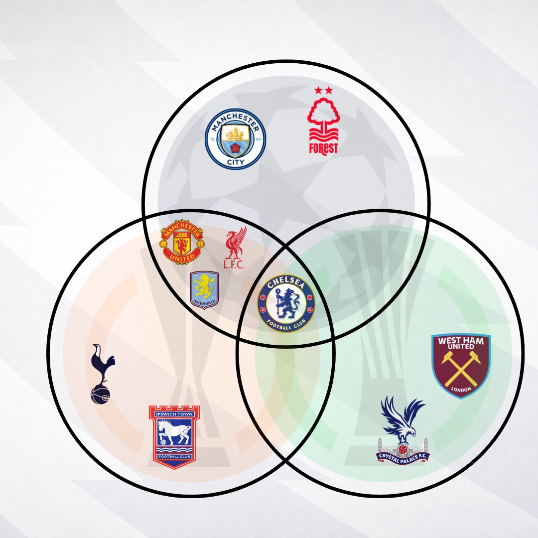 Futbol de Inglaterra tweet media