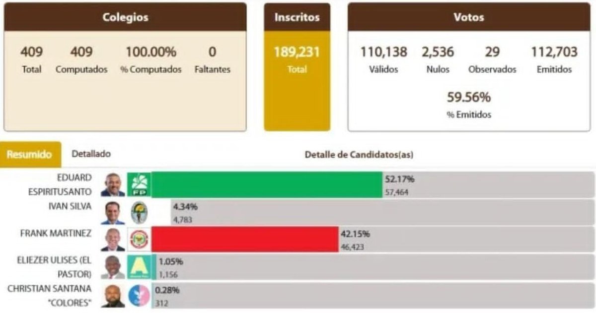 Amilcar Sanchez tweet media