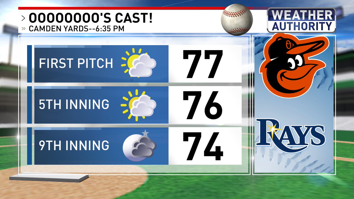 JCTVWeather's tweet photo. Should be mainly dry for tonight's @Orioles game at the Yard! 😀⚾ https://t.co/ULOCxxEu69