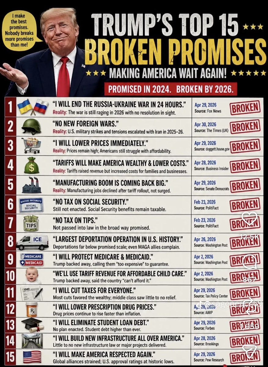 Efactr's tweet photo. @TheFive @greggutfeld So disappointed in you and Rump - yes I voted for the liar.  Owned by Epstein class https://t.co/CBOoRJiafG